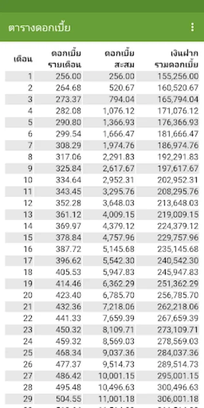 ดอกเบี้ยทบต้นง่ายๆ for Android - Flexible Compound Interest Calculator