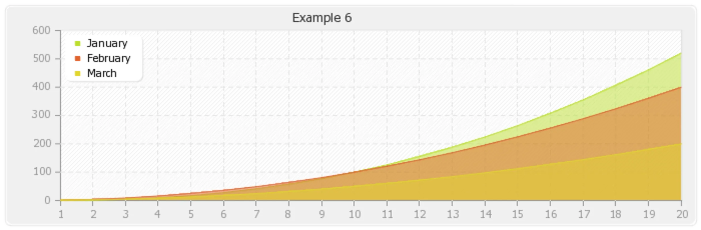 pChart for Windows - High - Quality Graph Generation