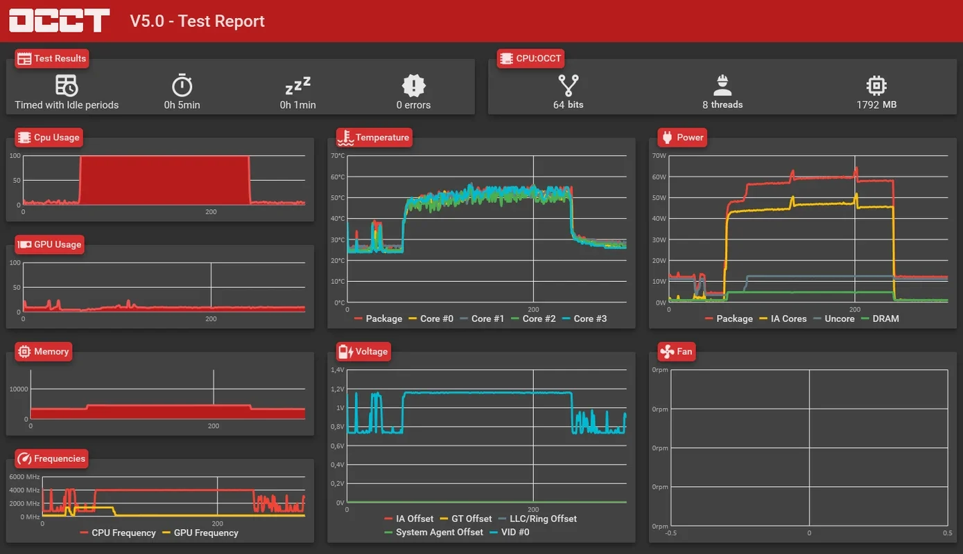 OCCT: OverClock Checking Tool for Windows - Download for Free