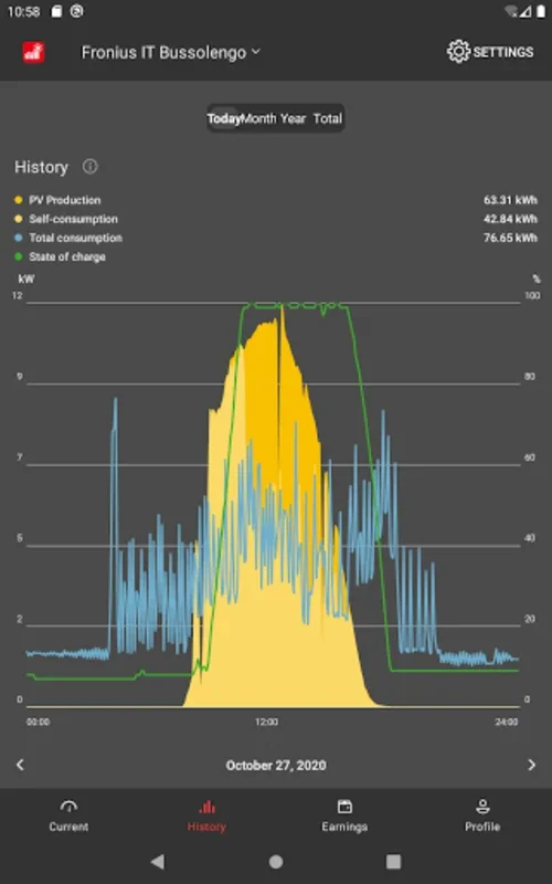 Solar.web for Android: Real - Time Solar System Monitoring