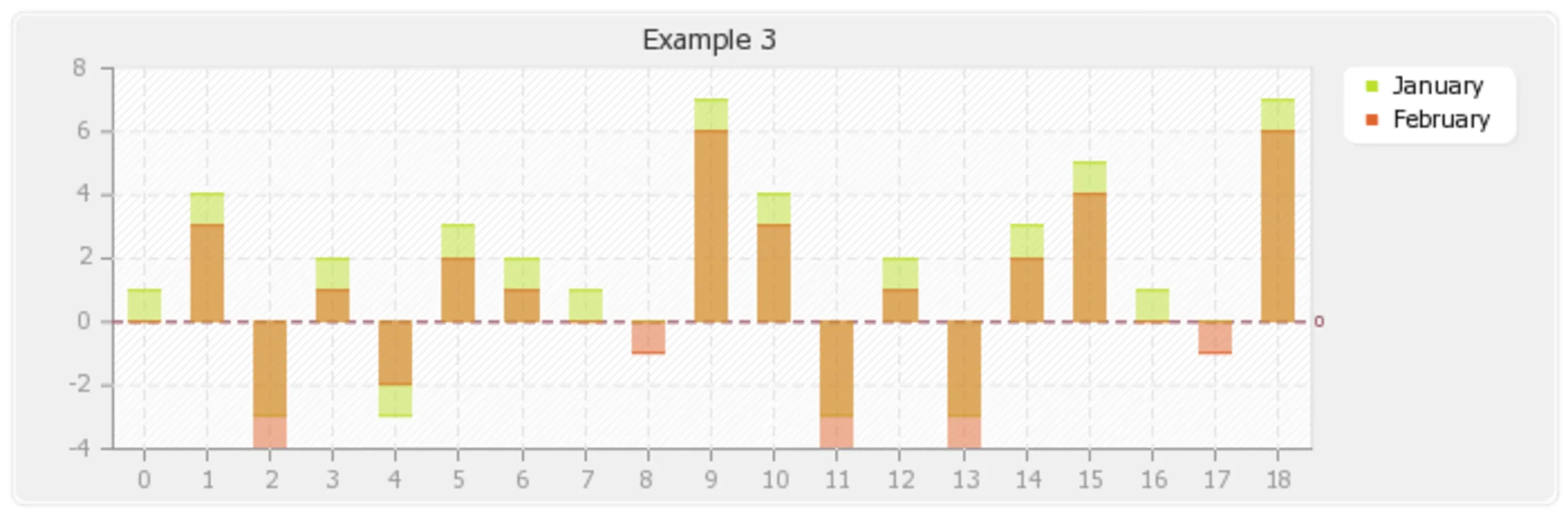 pChart for Windows - High - Quality Graph Generation