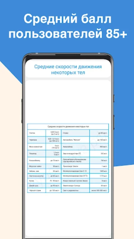 ЕГЭ Физика 2021 + Тесты for Android - Ace Your Physics Exams