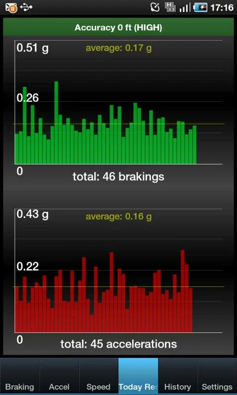 Smart Speedometer for Android: Accurate Speed Tracking