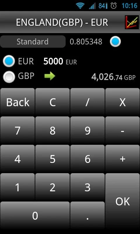 Currency for Android - Real-Time Exchange Rates at Your Fingertips