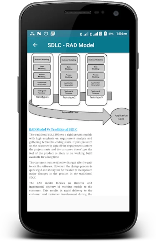 Software Development Life Cycle for Android - Optimize Software Projects