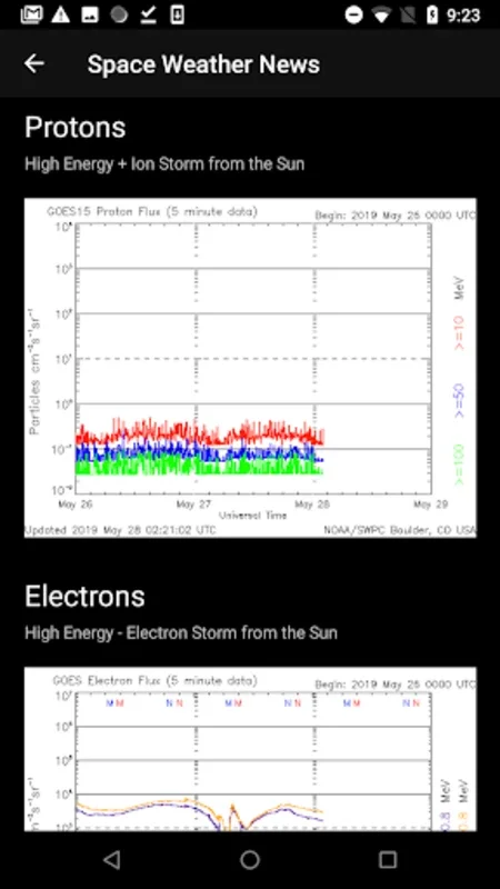 Disaster Prediction App for Android - Stay Ahead with Real-time Alerts