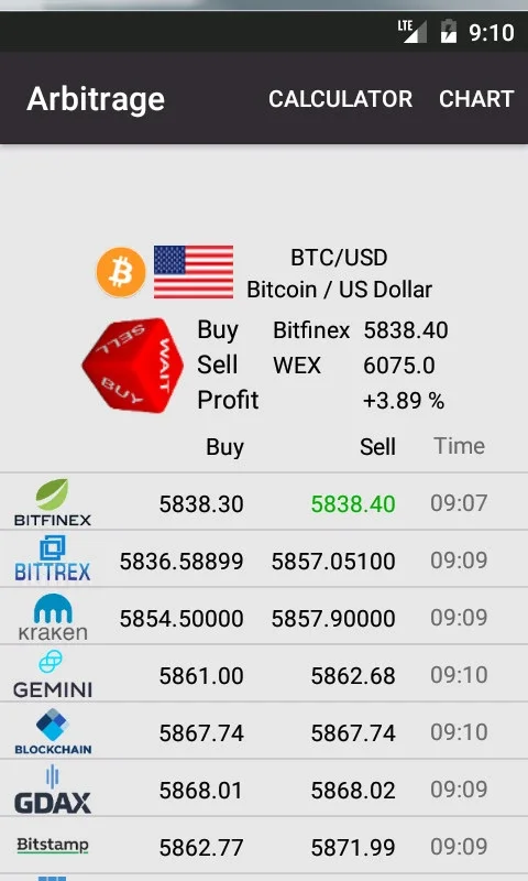 Crypto Arbitrage for Android: Maximize Profits