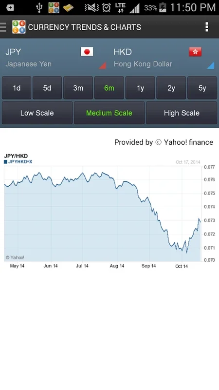 All Currency Converter for Android: Real - Time Currency Conversion