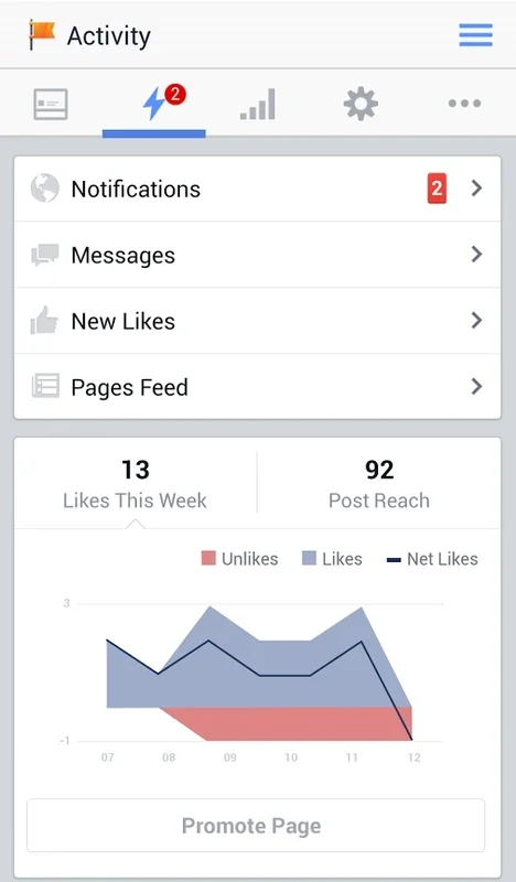 Meta Business Suite for Android: Manage Your Facebook Page Efficiently