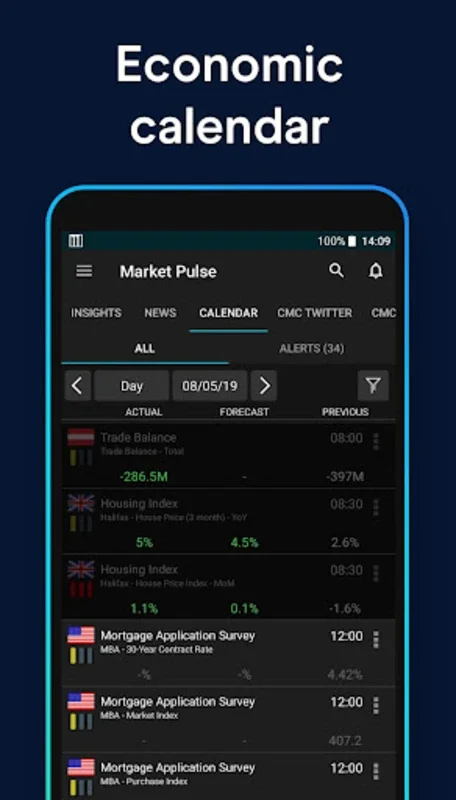 CFD for Android: Trade Various Financial Assets