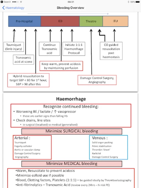 iCU Notes - Critical Care for Android: Comprehensive Critical Care Aid