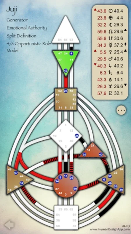 Human Design App for Android: Comprehensive Astrology Insights