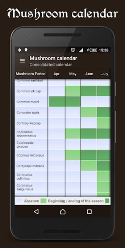 Book of mushrooms for Android - Comprehensive Mushroom Guide