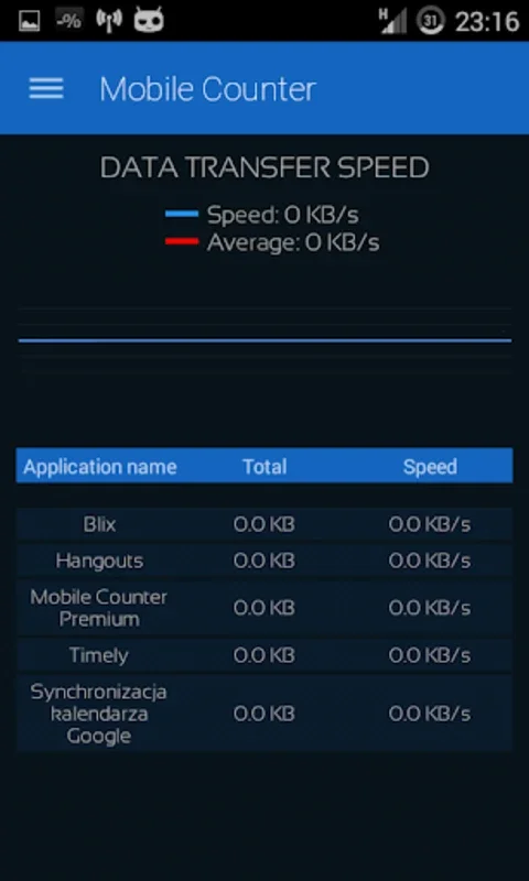 Mobile Counter | Internet Data for Android: Monitor Your Data