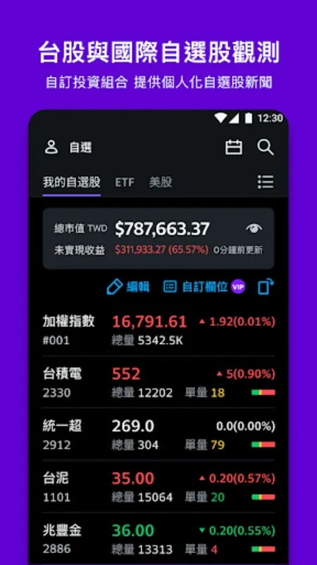 Yahoo奇摩股市 for Android - 台湾与全球金融信息平台