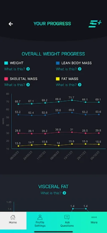 Evolt Active for Android - Track Body Comp & Nutrition