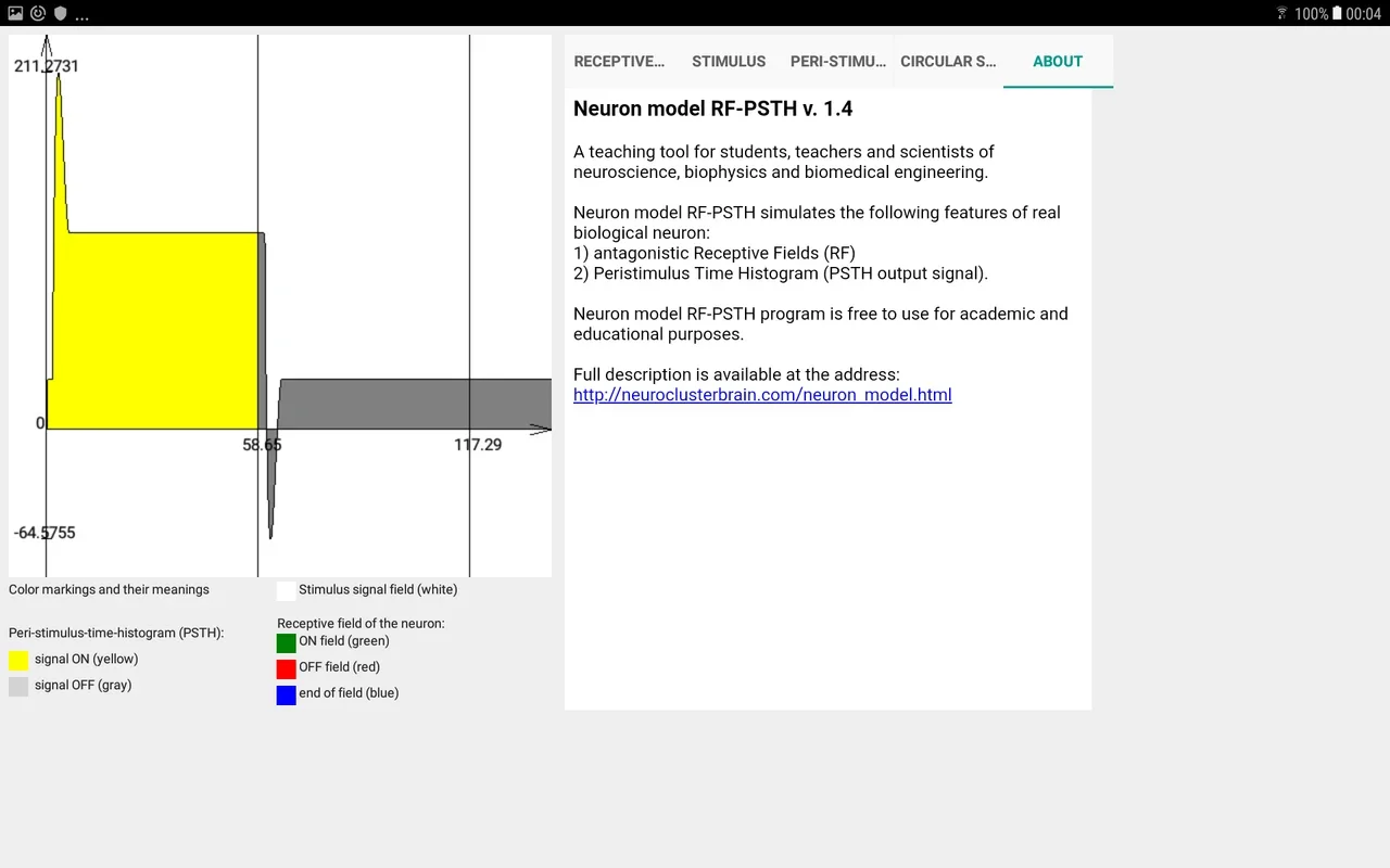 Neuron model RF-PSTH for Android - Simulate Neural Activity