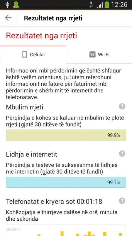 My Vodafone (AL) for Android - Manage Mobile Services Easily