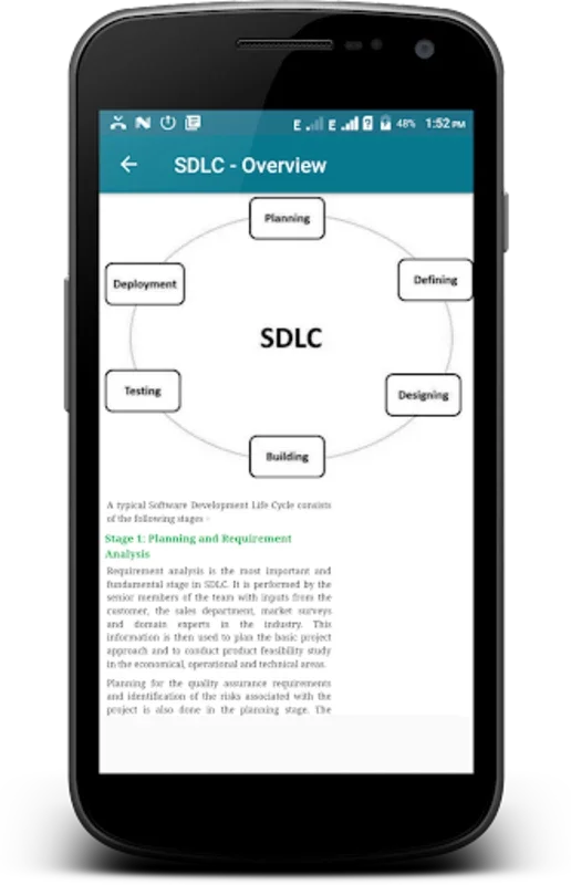 Software Development Life Cycle for Android - Optimize Software Projects