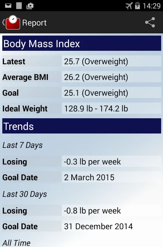 Weight Tracker for Android: Manage Your Weight Easily