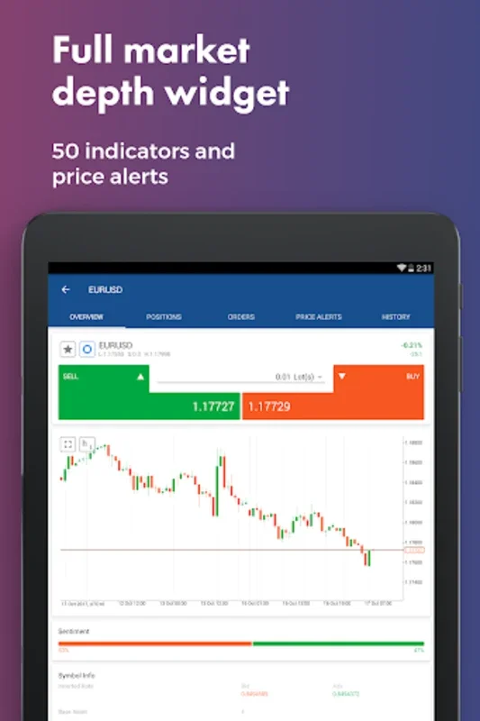 FxPro cTrader for Android: Seamless Trading Experience