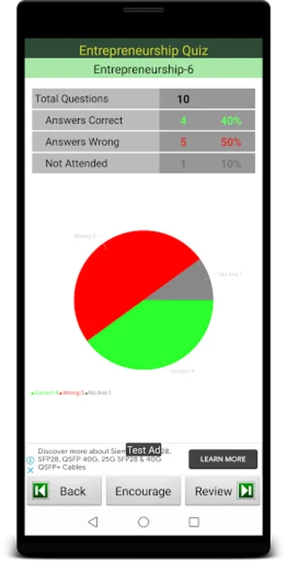 Entrepreneurship Quiz for Android - Enhance Your Skills