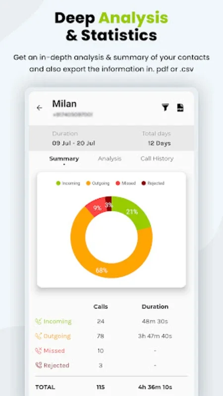 Callyzer - Android's Comprehensive Call Data Analysis Tool