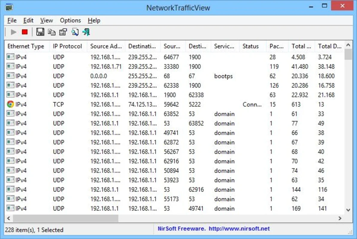 NetworkTrafficView for Windows - Track and Analyze Network Data