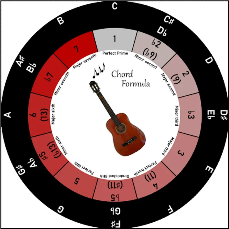 Circle of fifths + for Android: Simplify Music Key Learning