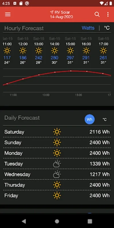 PV Forecast for Android - Optimize Solar Energy Usage