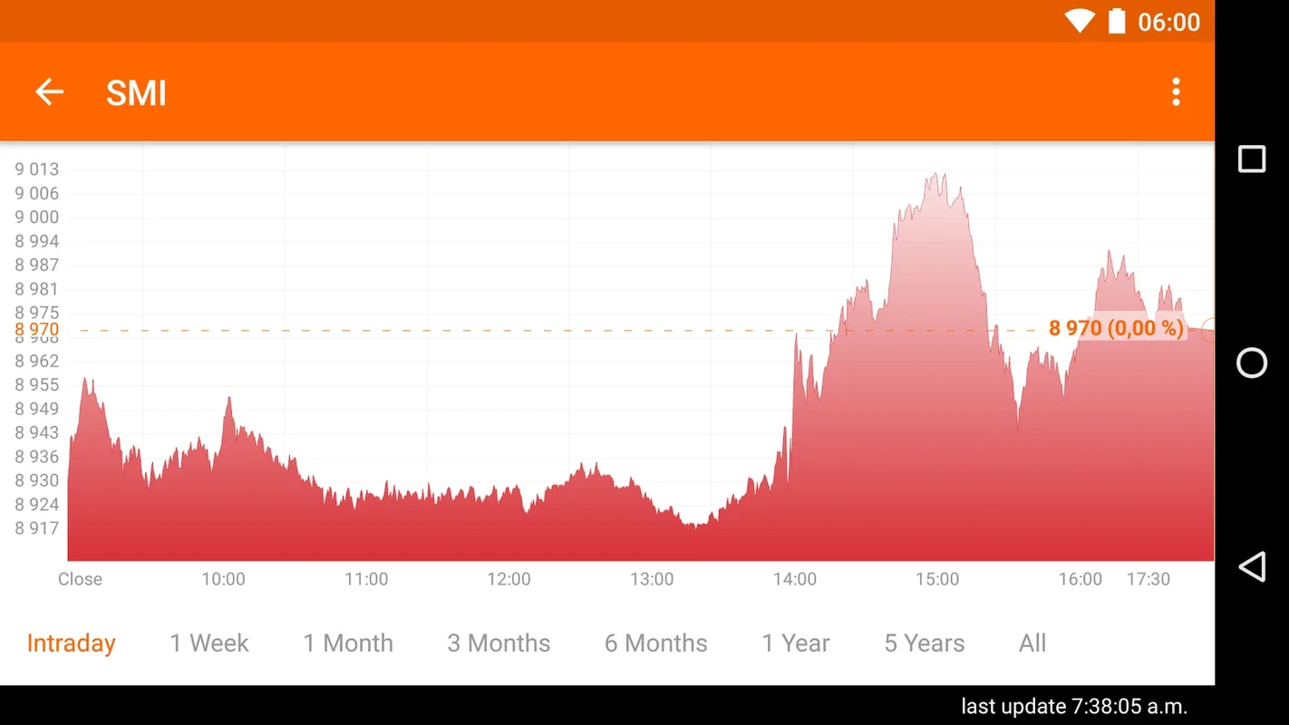 Swissquote for Android - Secure Trading App