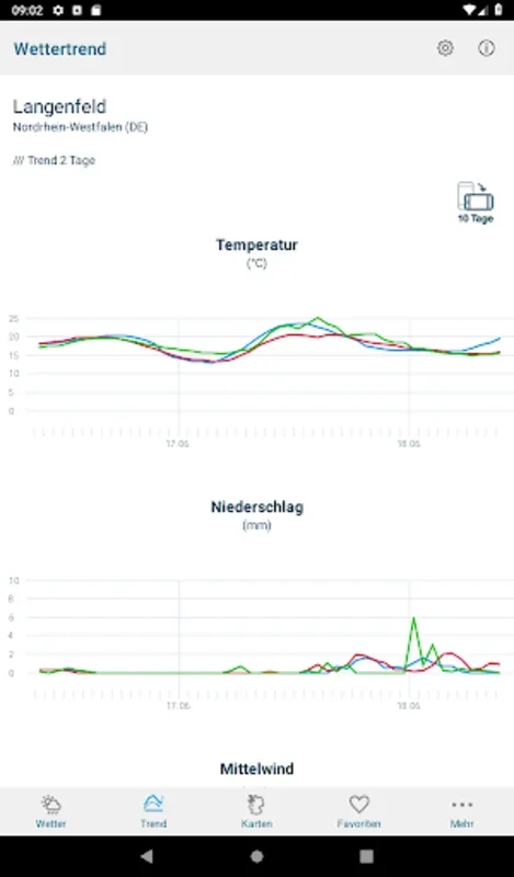 Agrar Wetter for Android - Accurate Weather Forecasts for Farmers