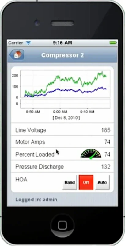 Ips Cloud for Android: Enhancing Facility Management