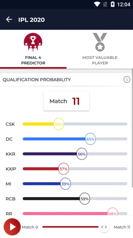 Cricket.com for Android: All - in - One Cricket Information