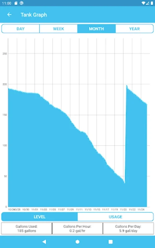 Smart Oil Gauge for Android - Effortless Fuel Oil Management