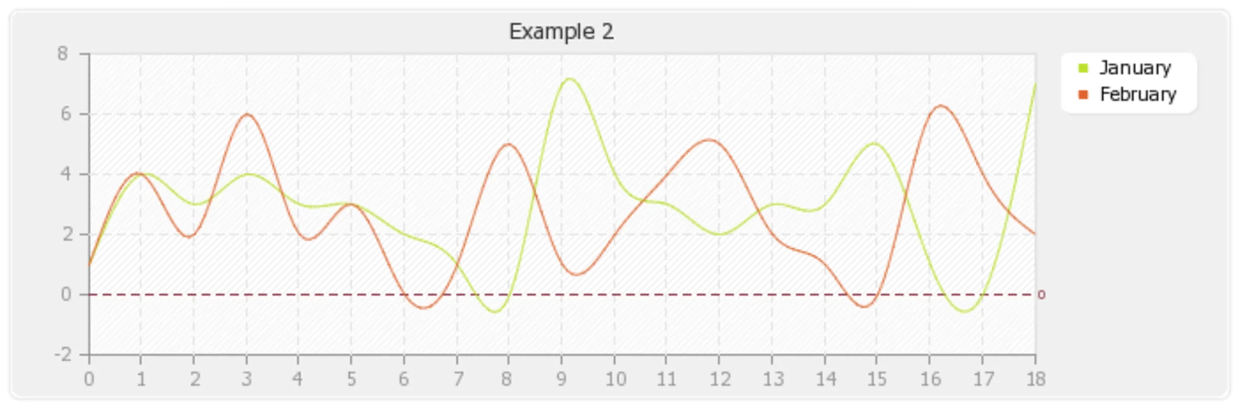 pChart for Windows - High - Quality Graph Generation