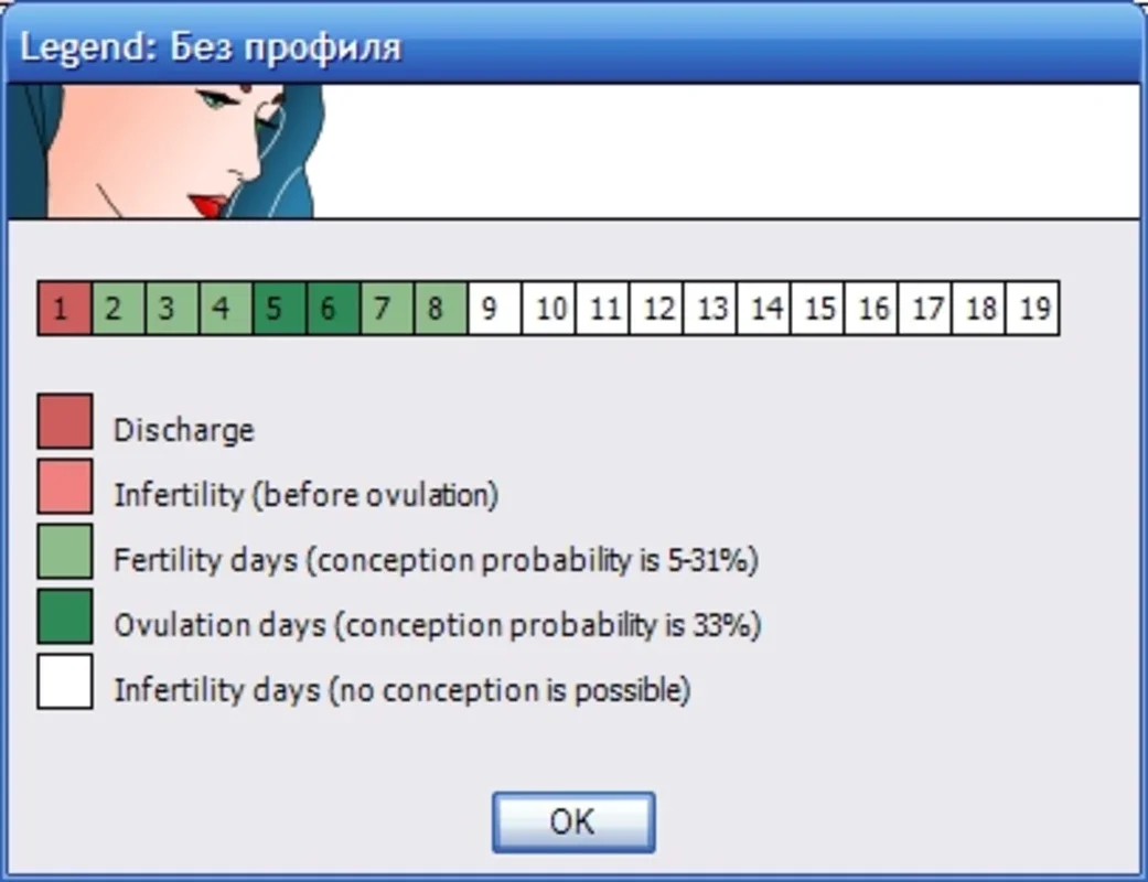 Woca for Windows - Track Your Menstrual Cycle Easily