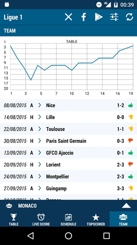 Ligue 1 for Android - Your Gateway to French Football Action