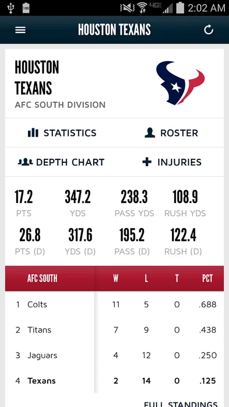 Texans for Android - Stay Connected to Your Team