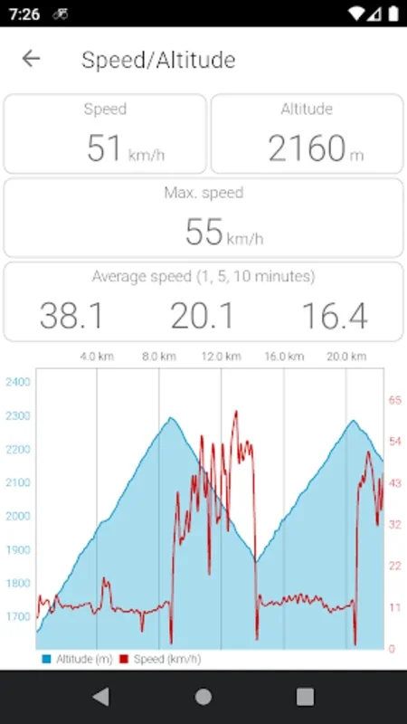 Wadlbeißer for Android: Enhance Cycling with GPS Tracking