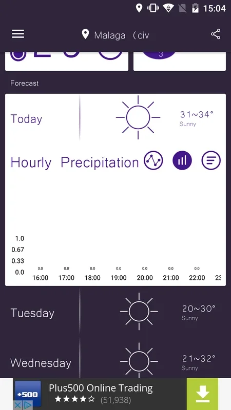 Sasha Weather FREE for Android: Instant Weather Updates