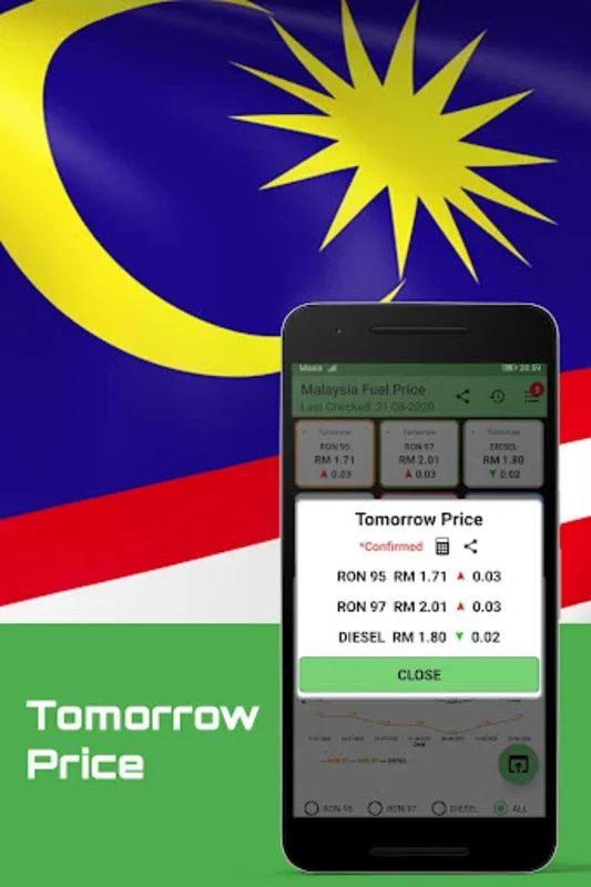 Malaysia Fuel Price for Android - Track Fuel Prices Easily