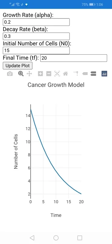 Cancer Growth Model for Android: Calculate Cancer Cell Growth