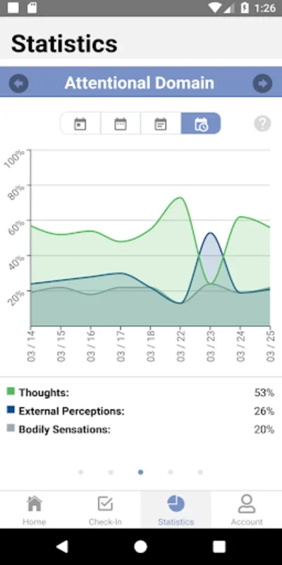 Mind Window for Android - Insights into Thought Patterns