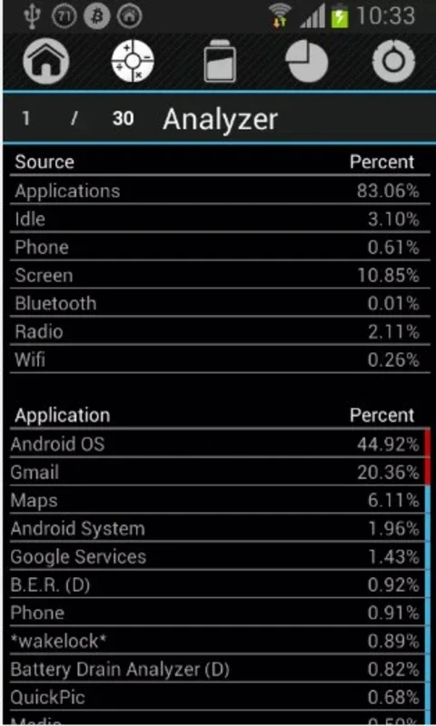 Battery Drain Analyzer for Android - Monitor and Optimize Battery Life