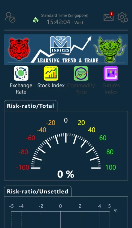 M2-Indices Learning Platform for Android - Download the APK from AppHuts