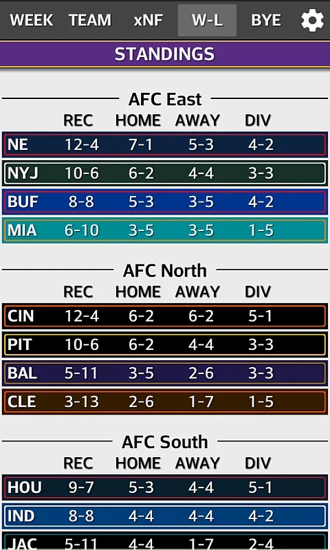 NFL 2014 Schedule and Scores for Android - Stay Updated