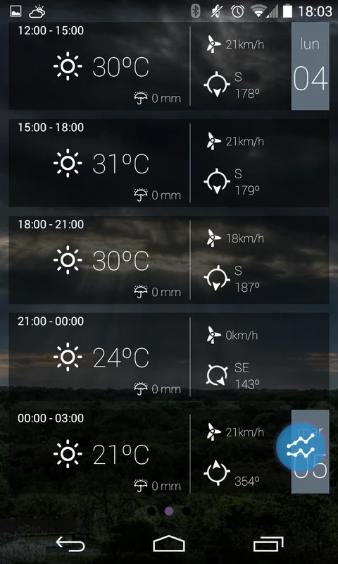 anpWeather for Android - Stay Informed with Accurate Forecasts