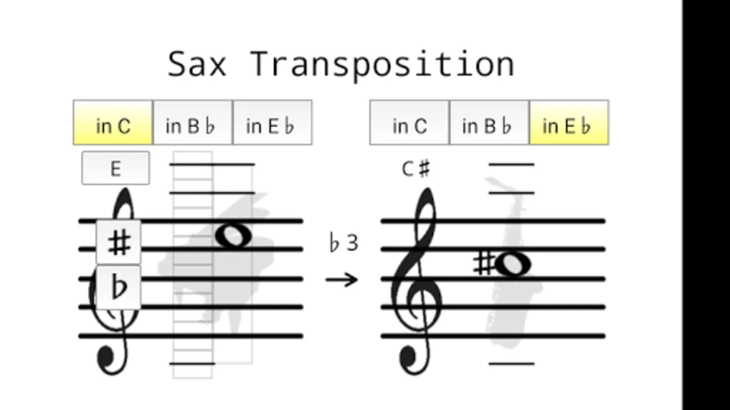 Sax Transposition for Android - Effortless Key Transpositions