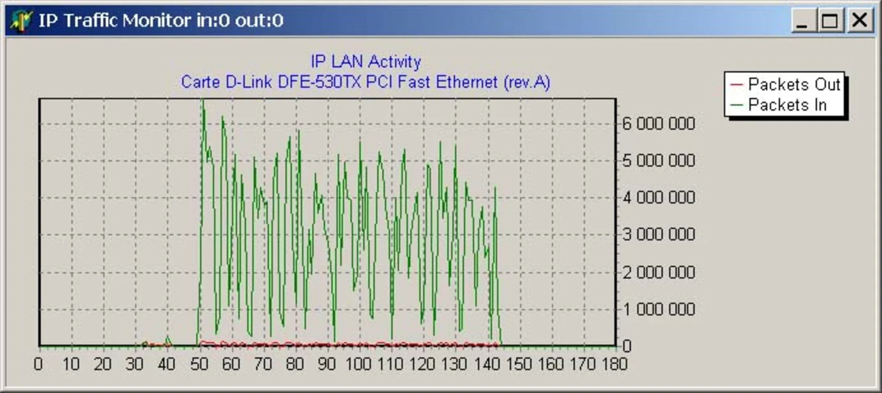 IP Sniffer for Windows - Analyze Network Traffic Freely